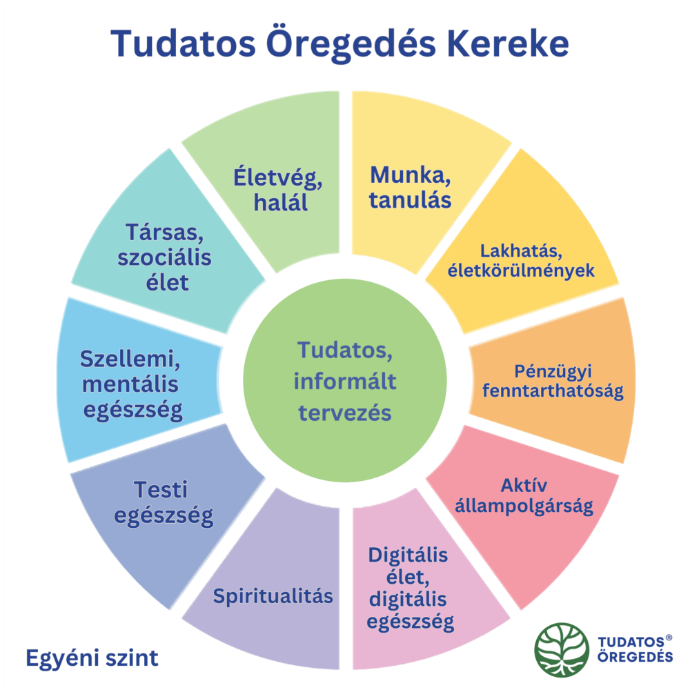 tudatosoregedeskereke_egyeniszint